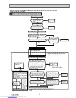 Предварительный просмотр 35 страницы Mitsubishi Electric MFZ-KA25VA Service Manual