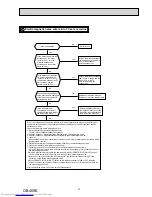 Предварительный просмотр 37 страницы Mitsubishi Electric MFZ-KA25VA Service Manual