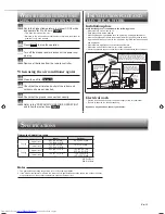 Предварительный просмотр 13 страницы Mitsubishi Electric MFZ-KJ09NA Operating Instructions Manual