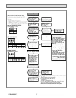 Preview for 32 page of Mitsubishi Electric MFZ-KJ25VE Service Manual