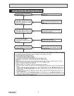 Preview for 33 page of Mitsubishi Electric MFZ-KJ25VE Service Manual