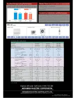 Preview for 2 page of Mitsubishi Electric MFZ-KJ25VE Specifications
