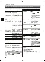 Предварительный просмотр 10 страницы Mitsubishi Electric MFZ-KJ25VE2 Operating Instructions Manual