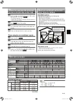 Предварительный просмотр 11 страницы Mitsubishi Electric MFZ-KJ25VE2 Operating Instructions Manual