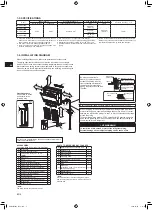 Предварительный просмотр 4 страницы Mitsubishi Electric MFZ-KT25VG Installation Manual