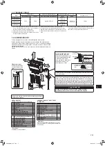 Предварительный просмотр 121 страницы Mitsubishi Electric MFZ-KT25VG Installation Manual