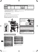 Предварительный просмотр 202 страницы Mitsubishi Electric MFZ-KT25VG Installation Manual