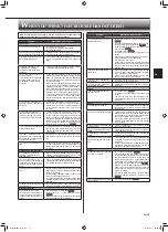 Предварительный просмотр 11 страницы Mitsubishi Electric MFZ-KT25VG Operating Instructions Manual