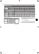 Предварительный просмотр 25 страницы Mitsubishi Electric MFZ-KT25VG Operating Instructions Manual