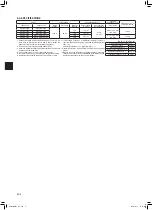 Предварительный просмотр 4 страницы Mitsubishi Electric MFZ-KW25VG Installation Manual