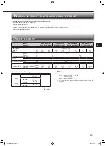 Предварительный просмотр 8 страницы Mitsubishi Electric MFZ-KW25VG Operating Instructions Manual