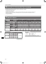 Предварительный просмотр 22 страницы Mitsubishi Electric MFZ-KW25VG Operating Instructions Manual