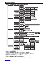 Preview for 22 page of Mitsubishi Electric MH2850 User Manual