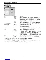 Preview for 25 page of Mitsubishi Electric MH2850 User Manual