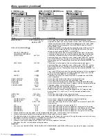 Preview for 26 page of Mitsubishi Electric MH2850 User Manual