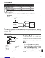 Preview for 19 page of Mitsubishi Electric Mir.SLIM SUZ-KA09 Installation Manual