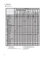 Preview for 8 page of Mitsubishi Electric MJ-E14CG-S1-IT Service Manual