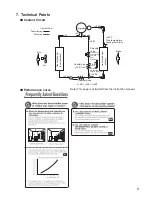 Предварительный просмотр 9 страницы Mitsubishi Electric MJ-E14CG-S1-IT Service Manual