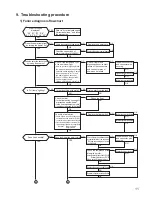 Предварительный просмотр 11 страницы Mitsubishi Electric MJ-E14CG-S1-IT Service Manual