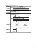 Предварительный просмотр 15 страницы Mitsubishi Electric MJ-E14CG-S1-IT Service Manual