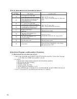 Preview for 16 page of Mitsubishi Electric MJ-E14CG-S1-IT Service Manual