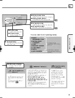 Предварительный просмотр 9 страницы Mitsubishi Electric MJ-E14CG-S1-SWE Instruction Manual