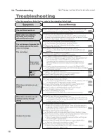 Preview for 18 page of Mitsubishi Electric MJ-E14EG-S1-IT Service Manual