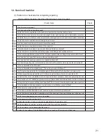 Preview for 21 page of Mitsubishi Electric MJ-E14EG-S1-IT Service Manual