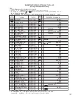 Preview for 35 page of Mitsubishi Electric MJ-E14EG-S1-IT Service Manual