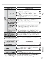 Preview for 27 page of Mitsubishi Electric MJ-E152AF-H Instruction Manual