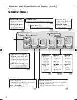 Preview for 8 page of Mitsubishi Electric MJ-E15BX-A1 Instruction Manual