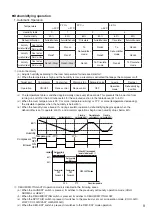 Предварительный просмотр 9 страницы Mitsubishi Electric MJ-E15BX-S1-IT Service Manual