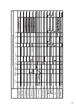 Предварительный просмотр 15 страницы Mitsubishi Electric MJ-E15BX-S1-IT Service Manual