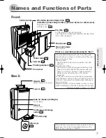 Preview for 7 page of Mitsubishi Electric MJ-E22VX-A1 Instruction Manual