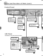 Preview for 8 page of Mitsubishi Electric MJ-E22VX-A1 Instruction Manual