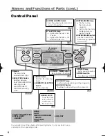 Preview for 8 page of Mitsubishi Electric MJ-E26CX-H Instruction Manual