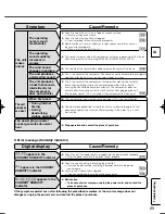 Preview for 25 page of Mitsubishi Electric MJ-E26CX-H Instruction Manual