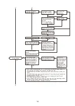 Preview for 14 page of Mitsubishi Electric MJ-EV210FJ-TW Service Manual