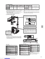 Предварительный просмотр 33 страницы Mitsubishi Electric MLZ-KA25VA Installation Manual