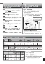 Предварительный просмотр 97 страницы Mitsubishi Electric MLZ-KA25VA Operating Instructions Manual