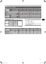 Preview for 9 page of Mitsubishi Electric MLZ-KP25VF Operating Instructions Manual