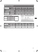 Preview for 25 page of Mitsubishi Electric MLZ-KP25VF Operating Instructions Manual