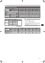 Preview for 41 page of Mitsubishi Electric MLZ-KP25VF Operating Instructions Manual