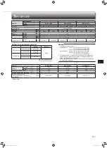 Preview for 49 page of Mitsubishi Electric MLZ-KP25VF Operating Instructions Manual