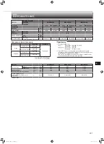 Preview for 57 page of Mitsubishi Electric MLZ-KP25VF Operating Instructions Manual