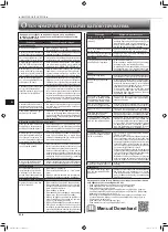 Preview for 58 page of Mitsubishi Electric MLZ-KP25VF Operating Instructions Manual