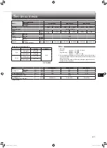 Preview for 81 page of Mitsubishi Electric MLZ-KP25VF Operating Instructions Manual