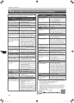 Preview for 82 page of Mitsubishi Electric MLZ-KP25VF Operating Instructions Manual