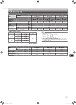 Preview for 89 page of Mitsubishi Electric MLZ-KP25VF Operating Instructions Manual