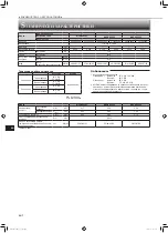 Preview for 98 page of Mitsubishi Electric MLZ-KP25VF Operating Instructions Manual